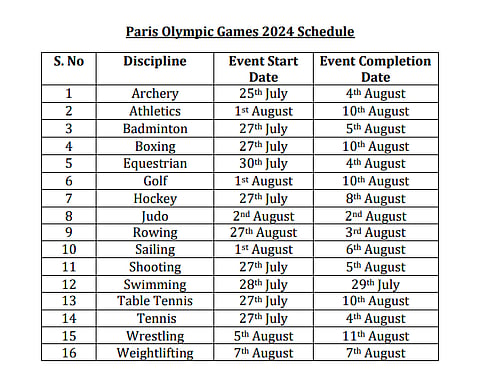 India's schedule at Paris Olympics 2024 